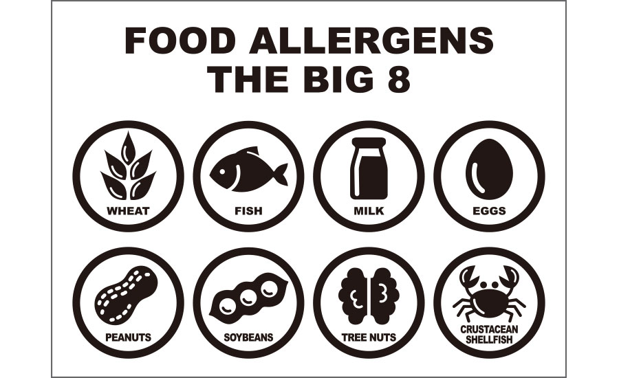Allergen Management (2024)