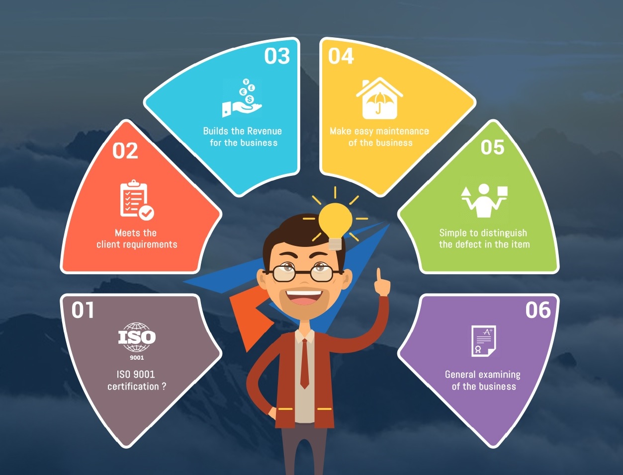 ISO Management Perspective